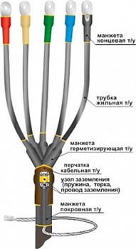 Муфта концевая 1ПКВ(Н)Тп-5х(70-120) 22020127 НТК